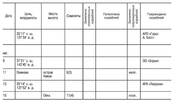 Божественный ветер. Жизнь и смерть японских камикадзе. 1944-1945