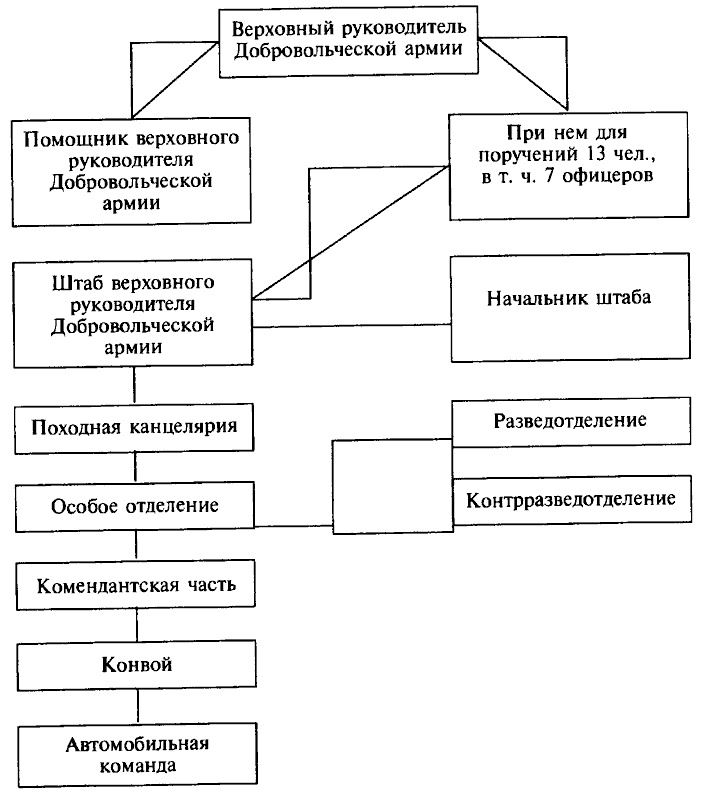 Деникин