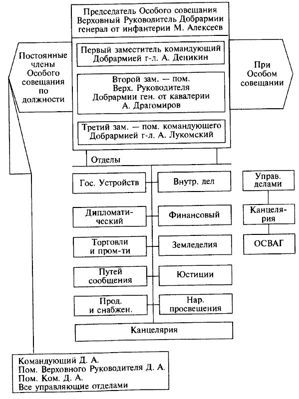 Деникин