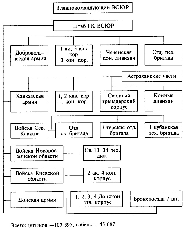 Деникин