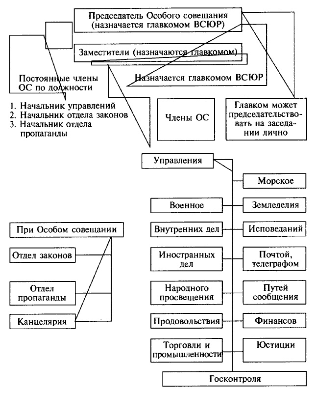 Деникин