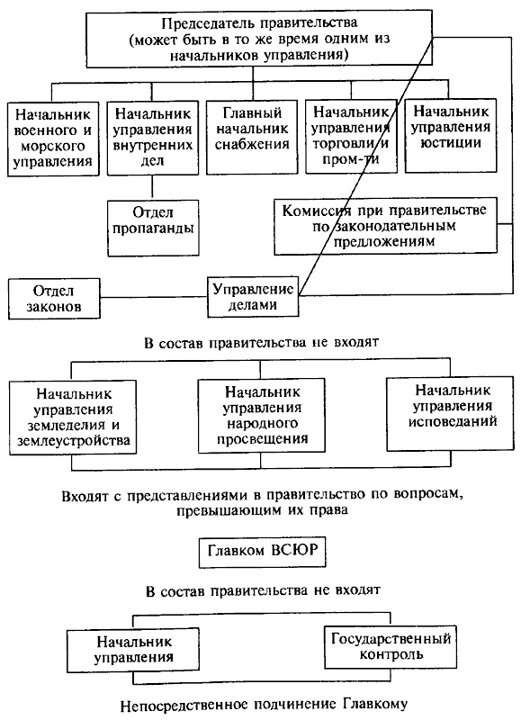 Деникин