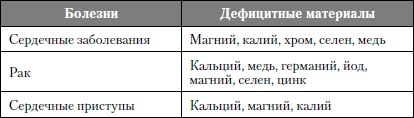 Микроэлементы. Бодрость, здоровье, долголетие