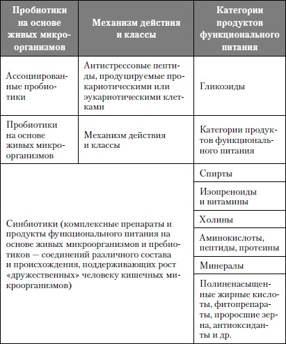 Микроэлементы. Бодрость, здоровье, долголетие