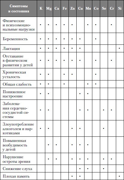 Микроэлементы. Бодрость, здоровье, долголетие