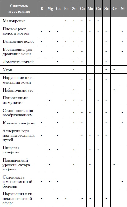 Микроэлементы. Бодрость, здоровье, долголетие