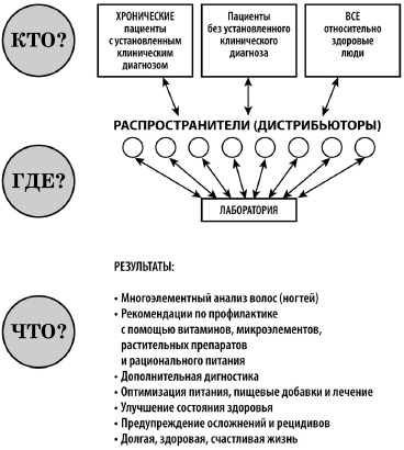 Микроэлементы. Бодрость, здоровье, долголетие