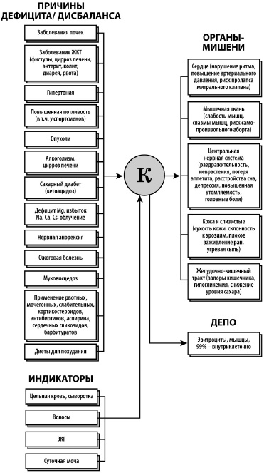 Микроэлементы. Бодрость, здоровье, долголетие