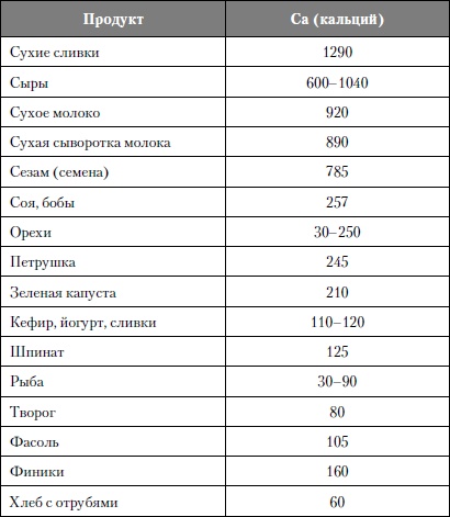 Микроэлементы. Бодрость, здоровье, долголетие