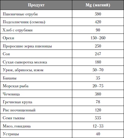 Микроэлементы. Бодрость, здоровье, долголетие