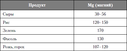 Микроэлементы. Бодрость, здоровье, долголетие