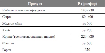 Микроэлементы. Бодрость, здоровье, долголетие