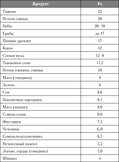 Микроэлементы. Бодрость, здоровье, долголетие