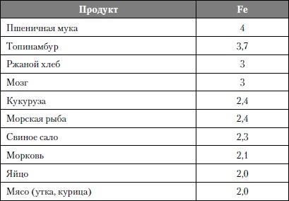 Микроэлементы. Бодрость, здоровье, долголетие