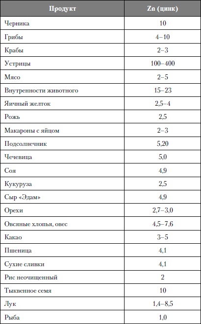 Микроэлементы. Бодрость, здоровье, долголетие