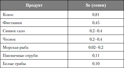 Микроэлементы. Бодрость, здоровье, долголетие