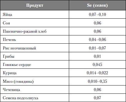 Микроэлементы. Бодрость, здоровье, долголетие