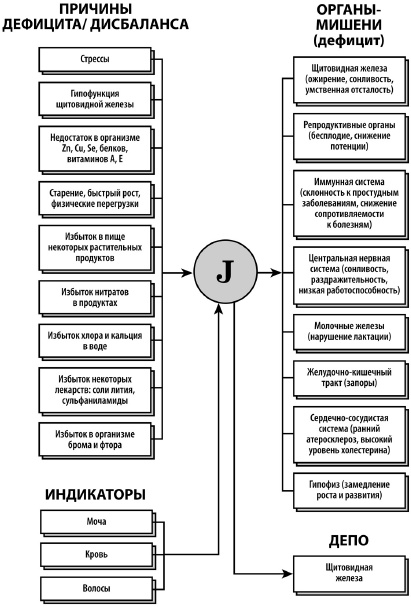 Микроэлементы. Бодрость, здоровье, долголетие