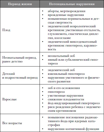 Микроэлементы. Бодрость, здоровье, долголетие