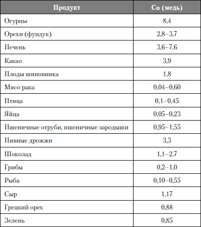 Микроэлементы. Бодрость, здоровье, долголетие