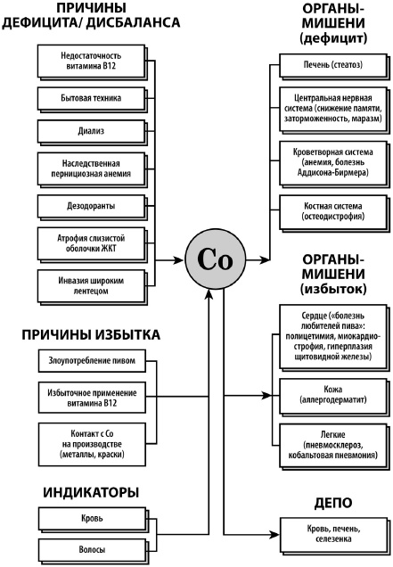 Микроэлементы. Бодрость, здоровье, долголетие