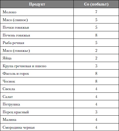 Микроэлементы. Бодрость, здоровье, долголетие