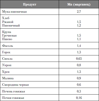 Микроэлементы. Бодрость, здоровье, долголетие