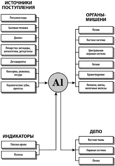 Микроэлементы. Бодрость, здоровье, долголетие