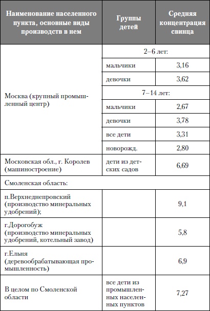 Микроэлементы. Бодрость, здоровье, долголетие