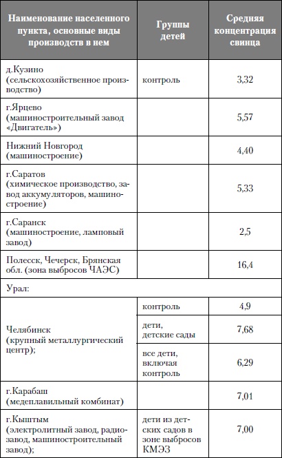 Микроэлементы. Бодрость, здоровье, долголетие