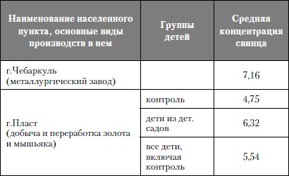 Микроэлементы. Бодрость, здоровье, долголетие