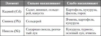 Микроэлементы. Бодрость, здоровье, долголетие