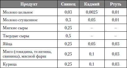 Микроэлементы. Бодрость, здоровье, долголетие