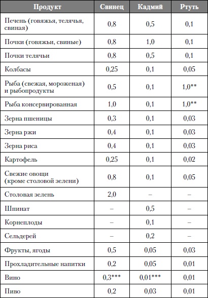 Микроэлементы. Бодрость, здоровье, долголетие