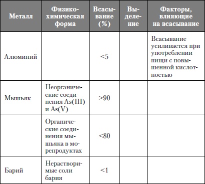 Микроэлементы. Бодрость, здоровье, долголетие