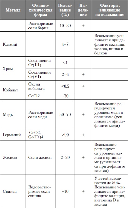 Микроэлементы. Бодрость, здоровье, долголетие