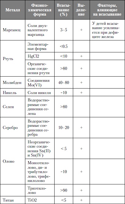 Микроэлементы. Бодрость, здоровье, долголетие