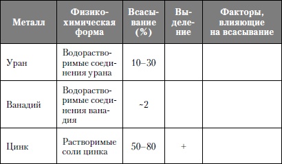 Микроэлементы. Бодрость, здоровье, долголетие