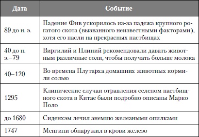 Микроэлементы. Бодрость, здоровье, долголетие