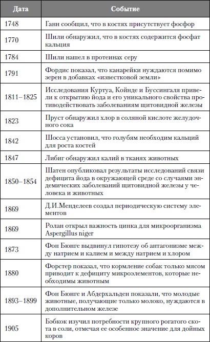 Микроэлементы. Бодрость, здоровье, долголетие