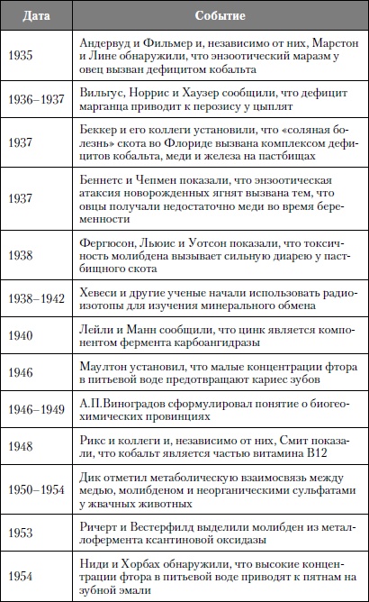 Микроэлементы. Бодрость, здоровье, долголетие