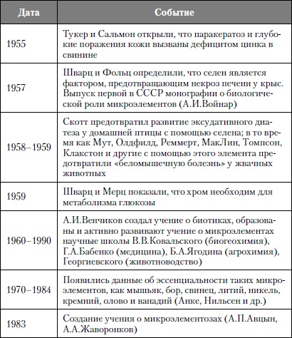 Микроэлементы. Бодрость, здоровье, долголетие