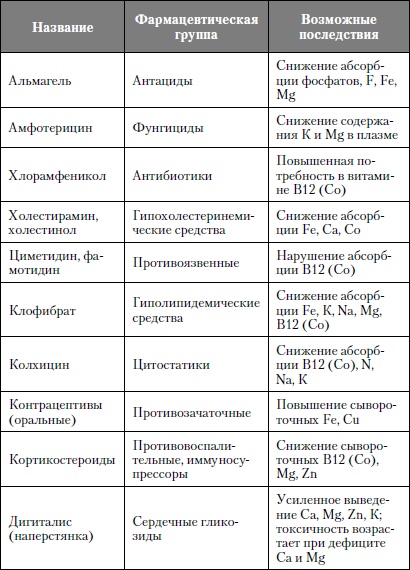 Микроэлементы. Бодрость, здоровье, долголетие