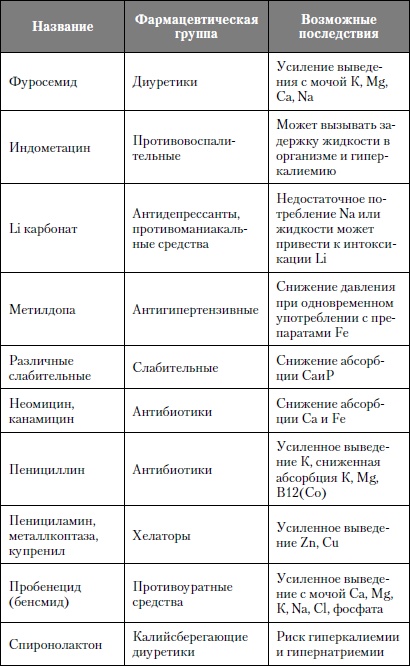 Микроэлементы. Бодрость, здоровье, долголетие