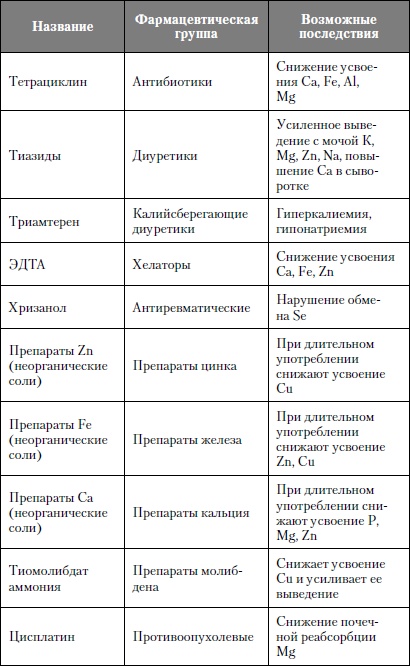 Микроэлементы. Бодрость, здоровье, долголетие