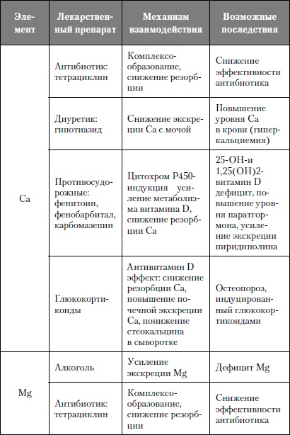 Микроэлементы. Бодрость, здоровье, долголетие