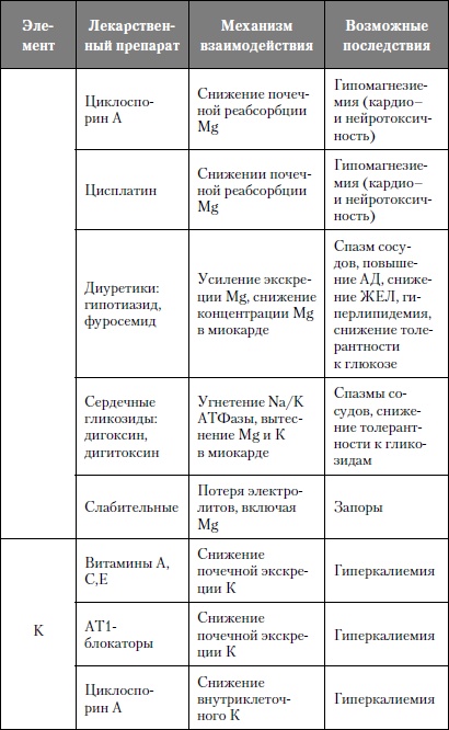 Микроэлементы. Бодрость, здоровье, долголетие