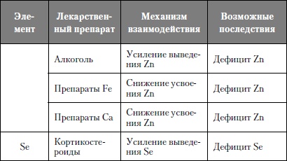 Микроэлементы. Бодрость, здоровье, долголетие