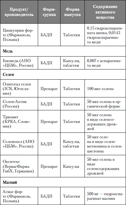 Микроэлементы. Бодрость, здоровье, долголетие