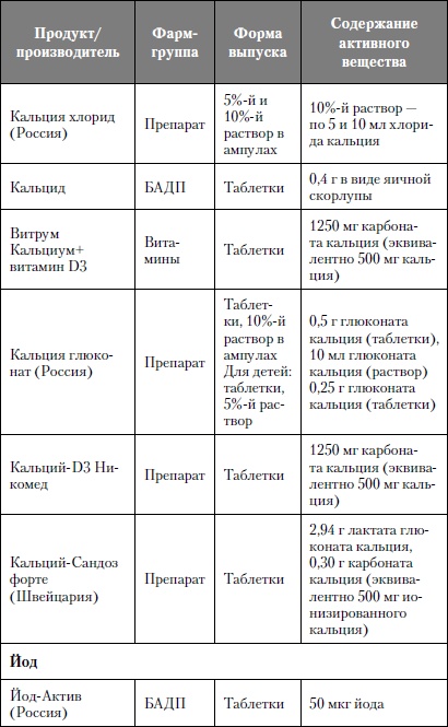 Микроэлементы. Бодрость, здоровье, долголетие